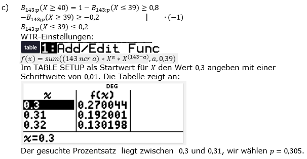 Stochastik Binomialverteilung Lösungen zum Aufgabensatz 4 Blatt 2/1 Fortgeschrittten Bild 4 (Graphik A2104L04)/© by www.fit-in-mathe-online.de