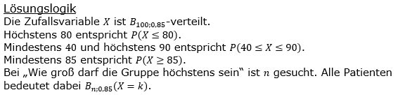 Stochastik Binomialverteilung Lösungen zum Aufgabensatz 7 Blatt 2/2 Fortgeschrittten Bild 1 (Graphik A2213L01)/© by www.fit-in-mathe-online.de
