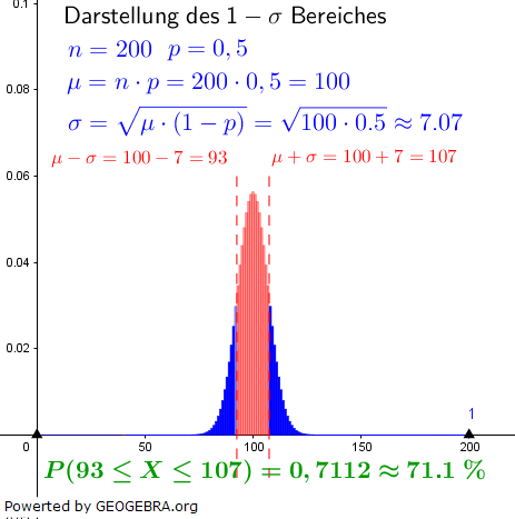 WIKI Stochastik Binomialverteilung | Fit in Mathe Online