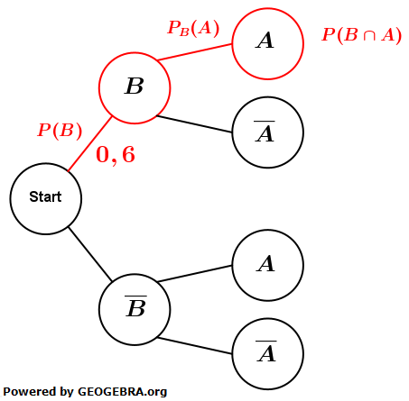 WIKI bedingten Wahrscheinlichkeit Satz von Bayes Beispiel 7 Bild 2/© by www.fit-in-mathe-online.de